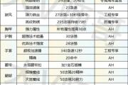 魔力宝贝私服装备附魔系统详解