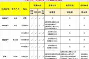 魔力宝贝私服隐藏任务全揭秘 高收益任务全解析