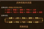 魔力宝贝私服装备交易系统玩法解析