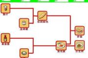 魔力宝贝装备获取与合成解析