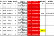 魔力宝贝全职业技能搭配推荐